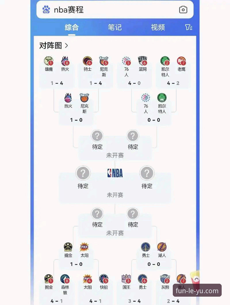 乐鱼APP怎么样 季后赛实用观赛指南:从尼克斯大胜看乐鱼手机版平台观赛技巧